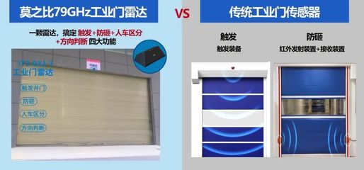 工業(yè)門雷達(dá)丨四大核心功能，讓工業(yè)門運(yùn)行更高效、更智能、更安全