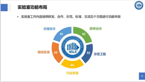 物聯網技術與智能物流 網絡技術服務的新篇章