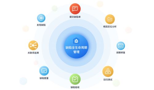 產品質量管理利器 華為云發布CodeArts Defect缺陷管理服務，賦能湖北網絡技術服務